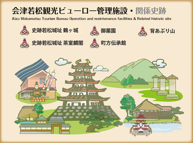 施設案内マップ
