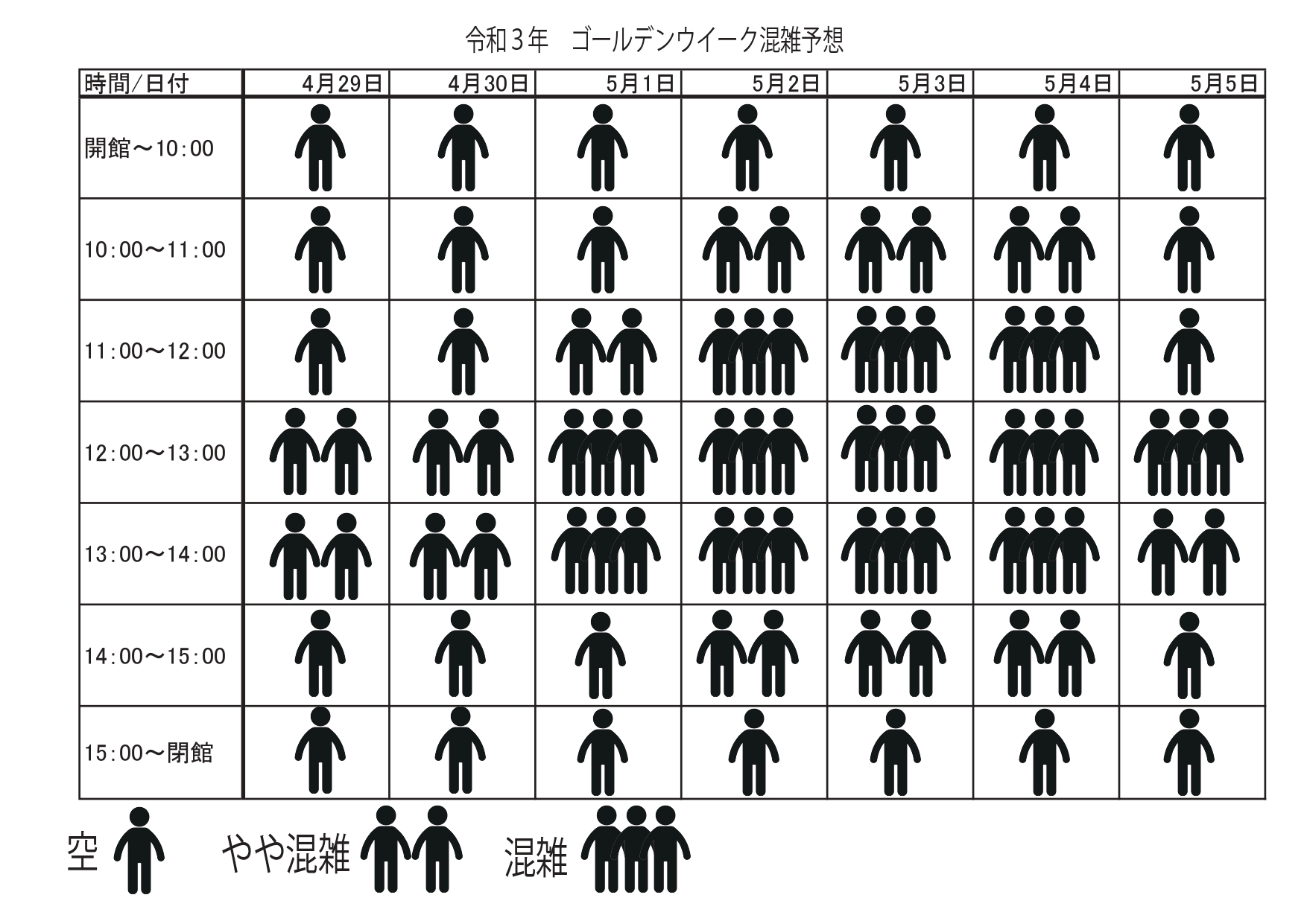 令和3年 ゴールデンウイーク混雑予想 一般財団法人 会津若松観光ビューロー 令和3年 ゴールデンウイーク混雑予想 一般財団法人 会津若松観光ビューロー